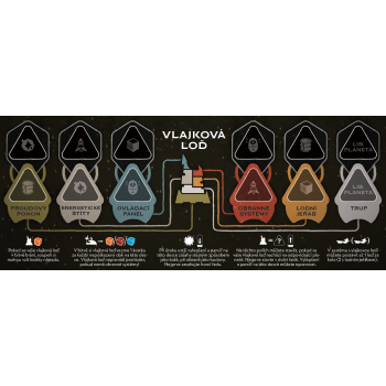 Arcs: Zhouba v pomezí (rozšíření)